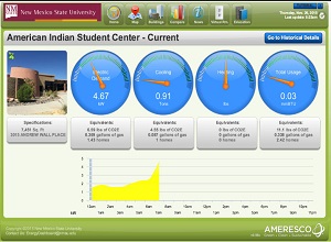 Energy Dashboard